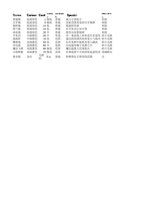 捕鱼达人3炮弹介绍(含火焰喷射器)