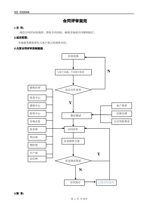 合同评审流程