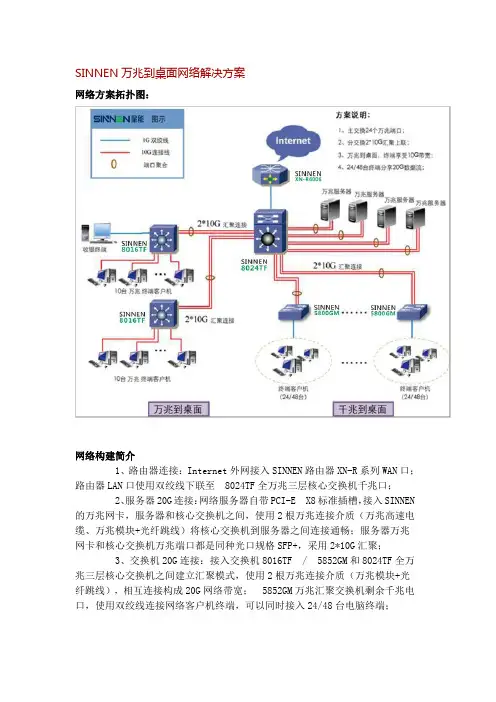 星能计算机万兆到桌面网络解决方案