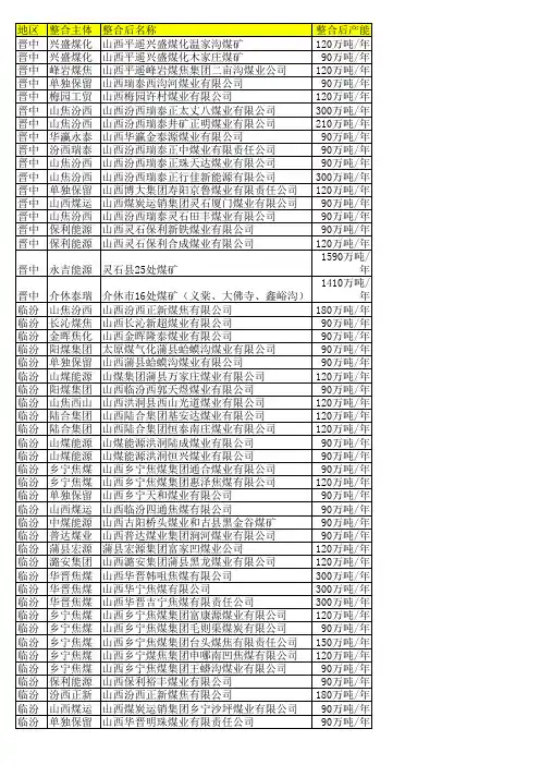 山西煤矿资源整合一览表2
