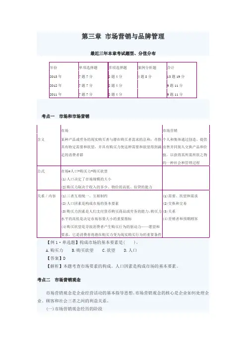 第3章 市场营销与品牌管理
