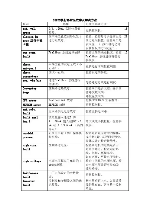 SIPOS执行器常见故障及解决方法