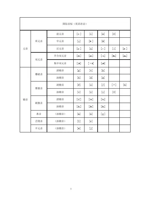 最新48个国际音标表发音整理