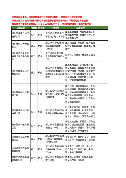 新版浙江省杭州数显表工商企业公司商家名录名单联系方式大全84家