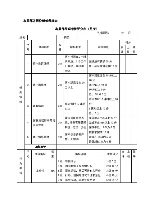 客服部  KPI考核
