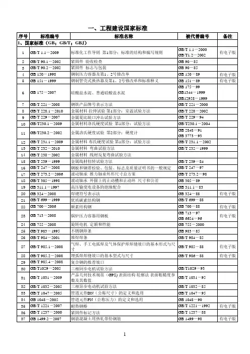 2011常用标准规范