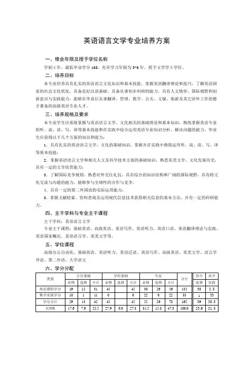 英语语言文学专业培养方案 2