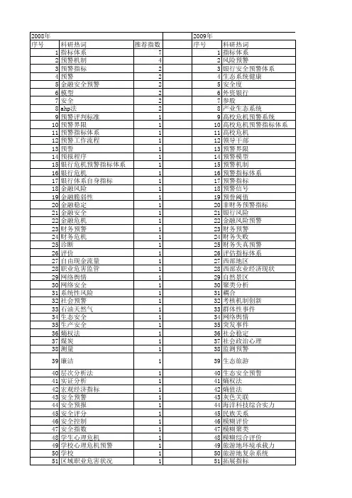【国家社会科学基金】_预警指标体系_基金支持热词逐年推荐_【万方软件创新助手】_20140807