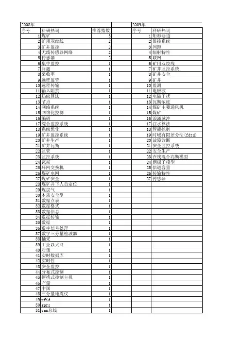 【国家自然科学基金】_矿井监控_基金支持热词逐年推荐_【万方软件创新助手】_20140801