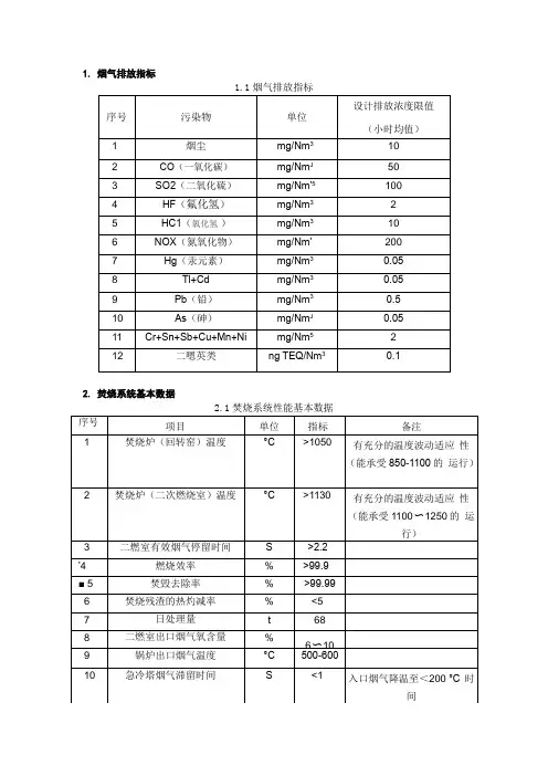 焚烧车间重要数据汇总