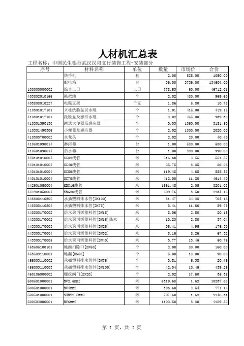 人材机汇总表