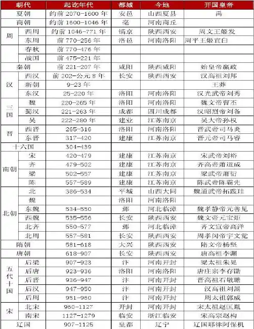 中国简史