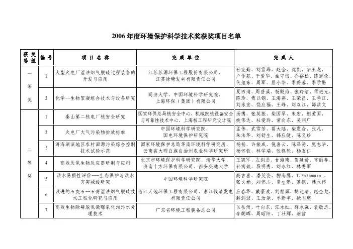 2006年度环境保护科学技术奖获奖项目公告