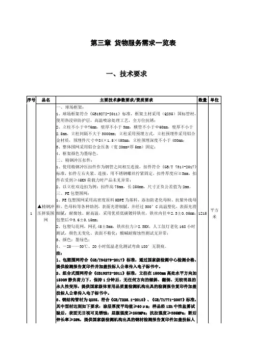 货物服务需求一览表