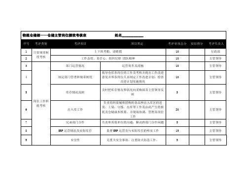 仓储主管绩效考核