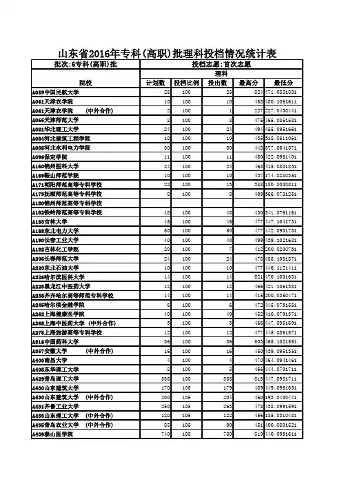 山东省2016年专科(高职)批理科投档情况统计表