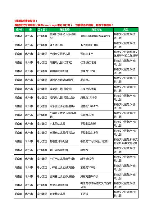 2020新版湖南省永州市冷水滩区幼儿园工商企业公司商家名录名单黄页联系方式电话大全255家