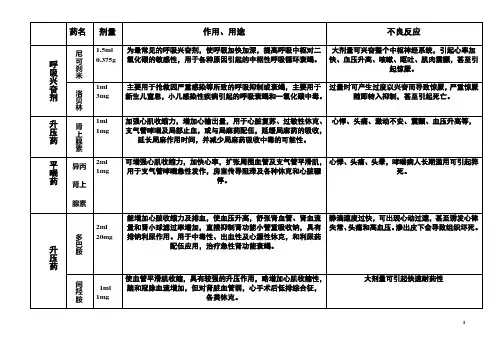 急救药品表格