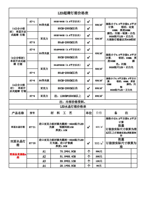 灯箱报价单