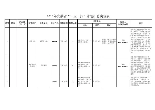 三支一扶
