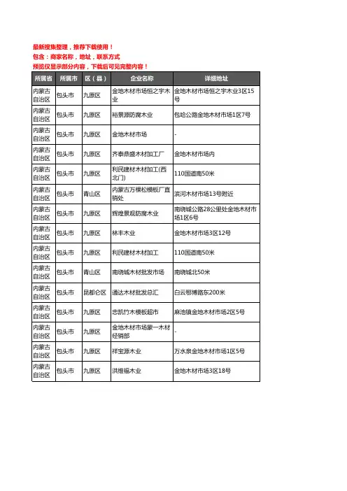 新版内蒙古自治区包头市木材板材企业公司商家户名录单联系方式地址大全15家