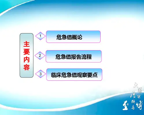 危机值意义及观察要点(PPT36页)