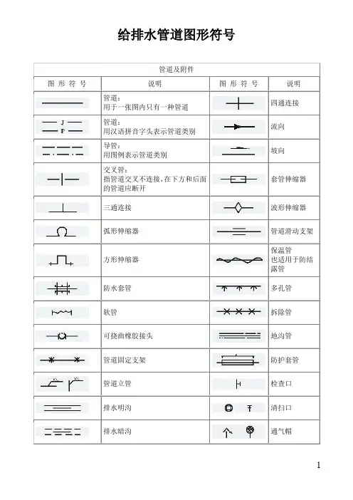 给排水管道图形符号
