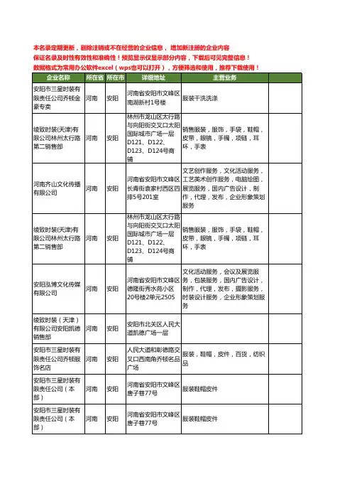 新版河南省安阳时装工商企业公司商家名录名单联系方式大全29家