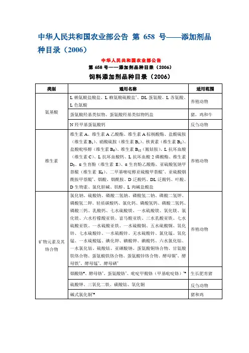 中华人民共和国农业部公告第658号——添加剂品种目录(2006)