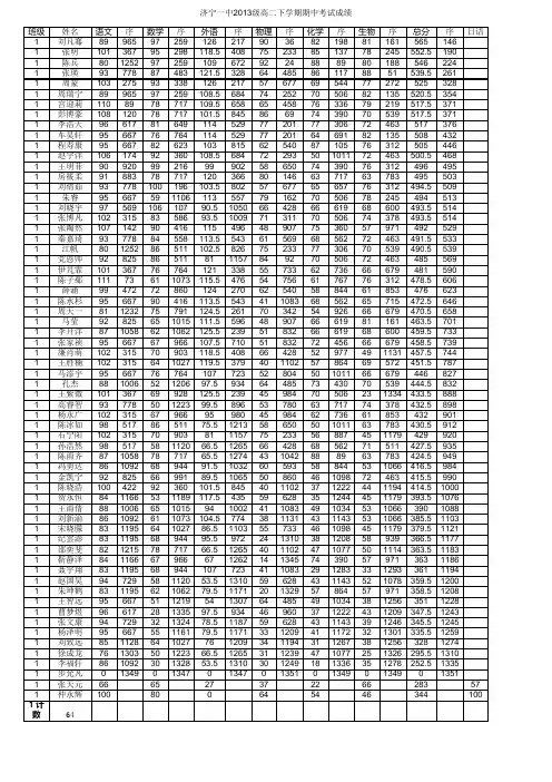 高二下学期期中成绩