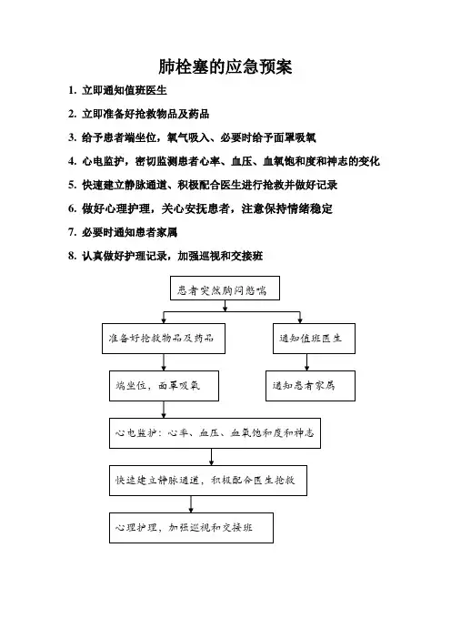 肺栓塞应急预案 2