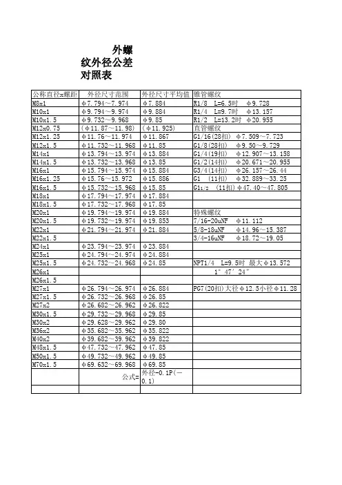 螺丝公差对照表