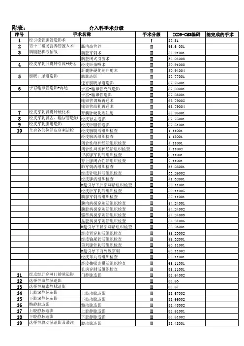 介入科手术分级