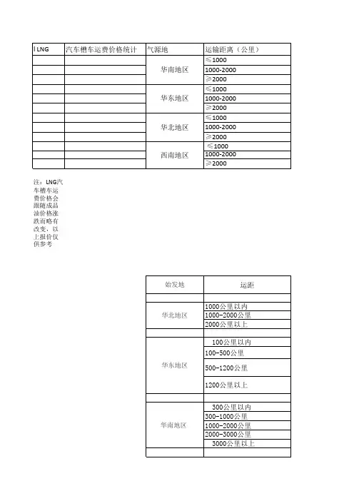 LNG槽车运费