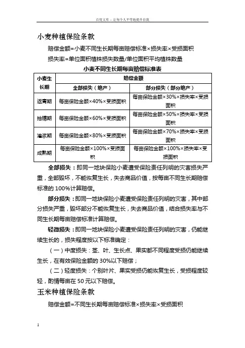 农业保险种植条款