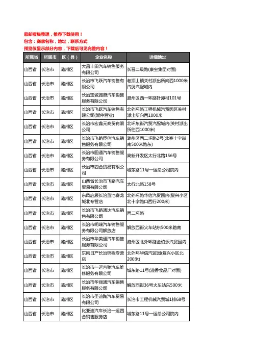 新版山西省长治市潞州区汽车4S店企业公司商家户名录单联系方式地址大全49家