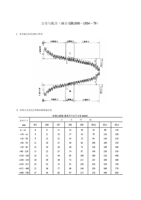 常用公差配合形位公差粗糙度