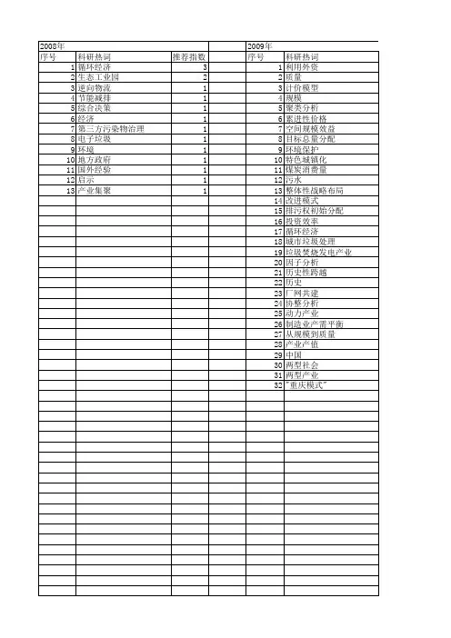 【国家社会科学基金】_环保产业_基金支持热词逐年推荐_【万方软件创新助手】_20140807