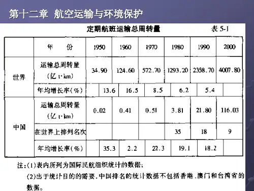 10航空环保