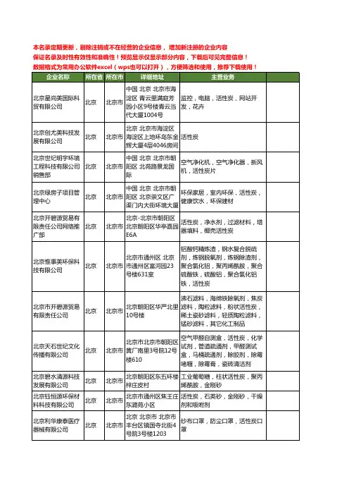 新版北京市活性炭工商企业公司商家名录名单联系方式大全517家