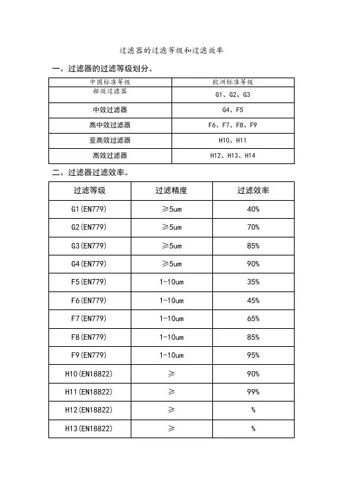 过滤器的过滤等级和过滤效率