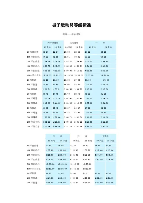 游泳男子运动员等级标准