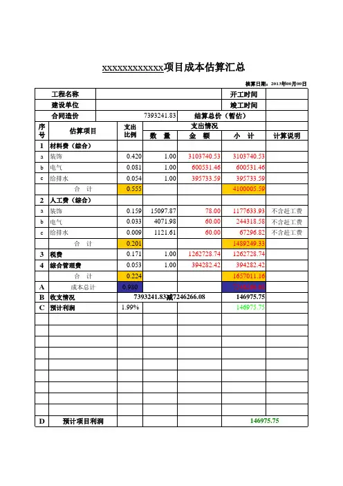 装饰工程成本估算表