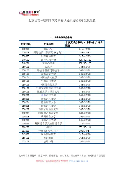 北京语言体培训学院考研复试通知复试名单复试经验.pdf