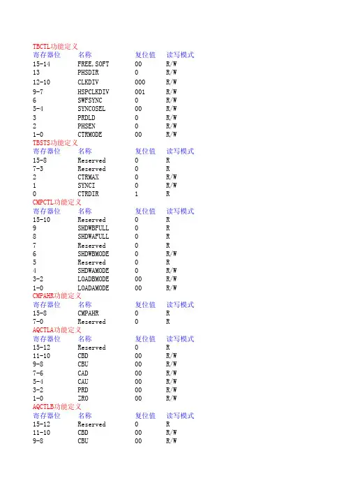 DSP28335的EPWM寄存器详解