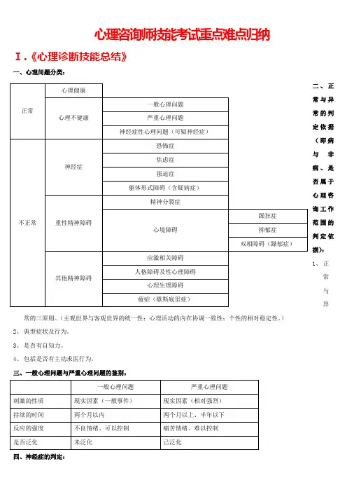 心理咨询师三级技能考试重点难点归纳