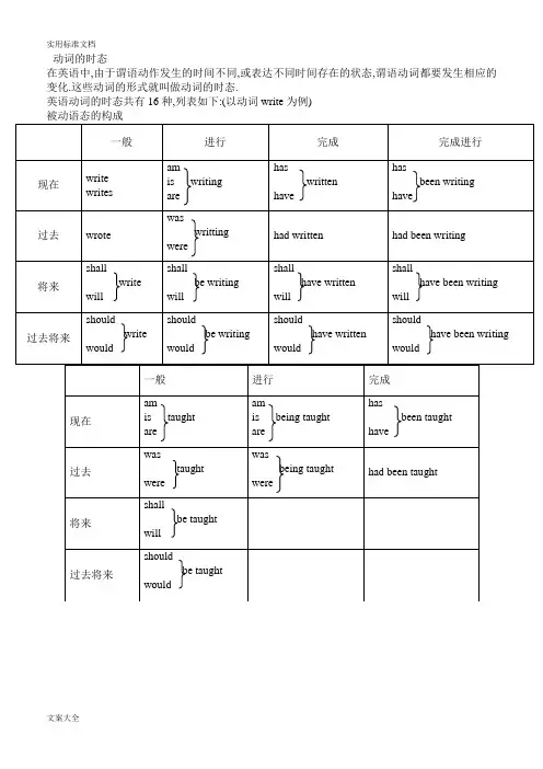 英语16大时态及8种被动语态 2