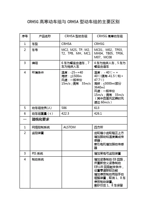 CRH5G高寒动车组与CRH5A型动车组的主要区别