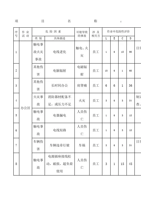 建筑工程危险源辨识与风险评价表 版