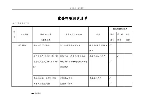 环境因素识别和评价表 2